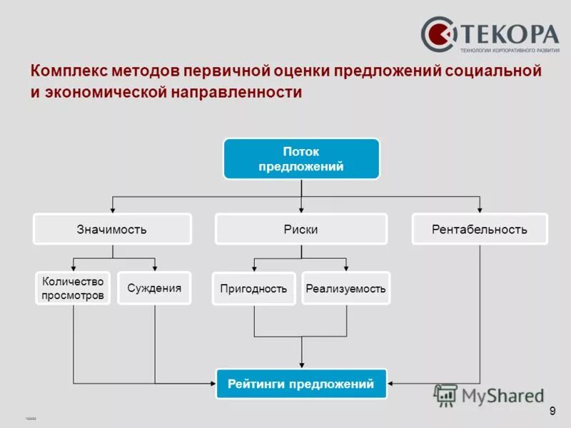 комплекс методов диагностики. метод комплекса кубов. геохимические методы поисков. методы работы батиметрии. моринжгеология тип деятельности.