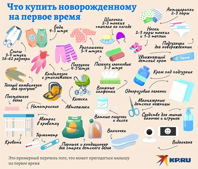 Что нужно купить новорожденному на первое. Список покупок для новорожденного. Список что нужно для новорожденного. Список вещей для новорожденных. Список вещей для новорожденного в первые.