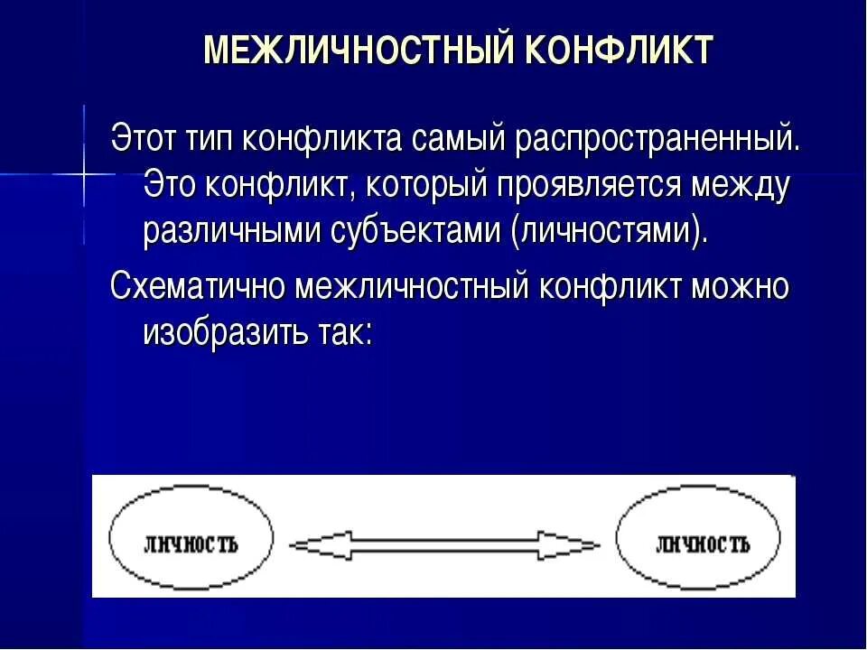 Межличностный конфликт. Межличностный конфликт это в психологии. Межличностный конфликт это кратко. Межличностный конфликт это в обществознании.