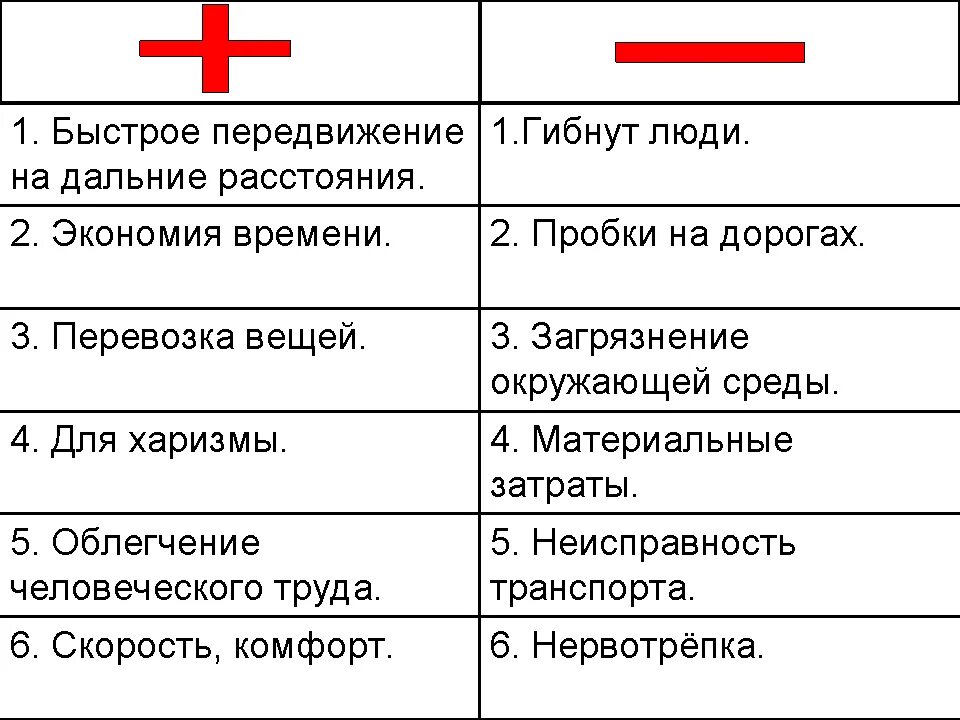 Маски плюсы и минусы. Плюсы и минусы автомобиля. Плюсы и минусы транспорта. Поючы и минусы авттмо. Иль. Плюсы и минусы автомобильного транспорта.