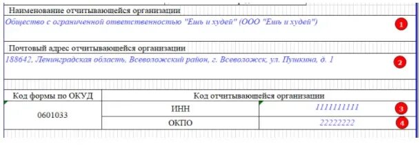 Форма мп образец заполнения. Отчет ПЭК форма. Форма МП микро пример заполнения. МП микро натура нулевая. Статистика МП микро как заполнить.