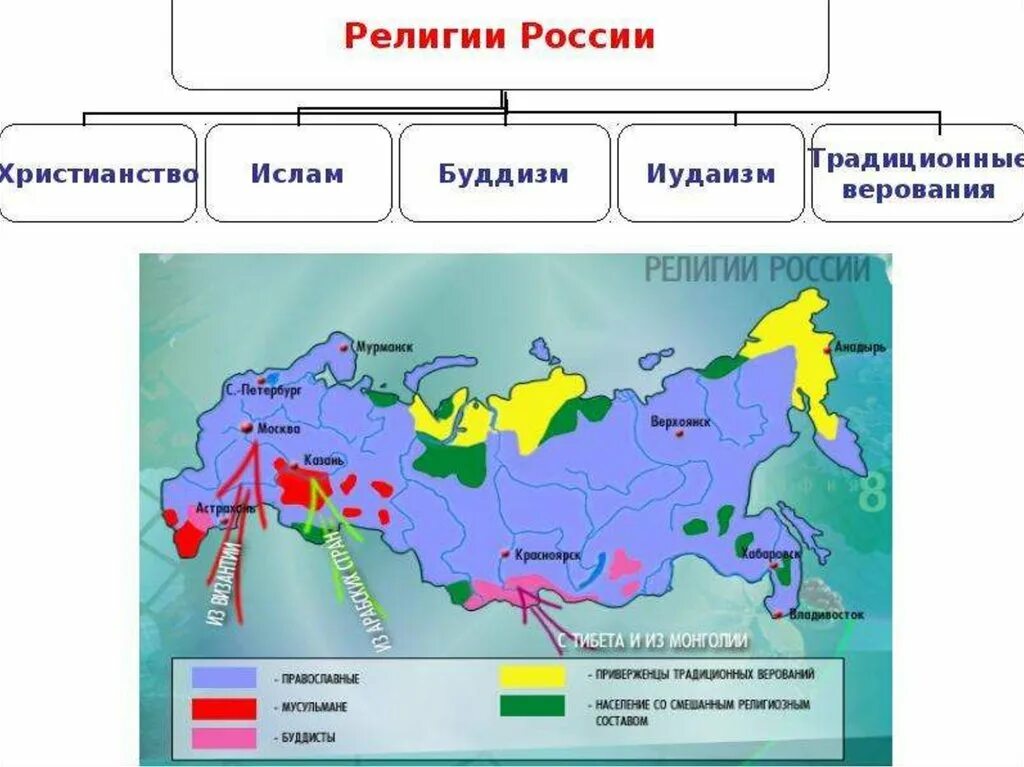 Каковы особенности размещения россии география. Религиозные центры Православия в России на карте. Карта религий России. География религий России.