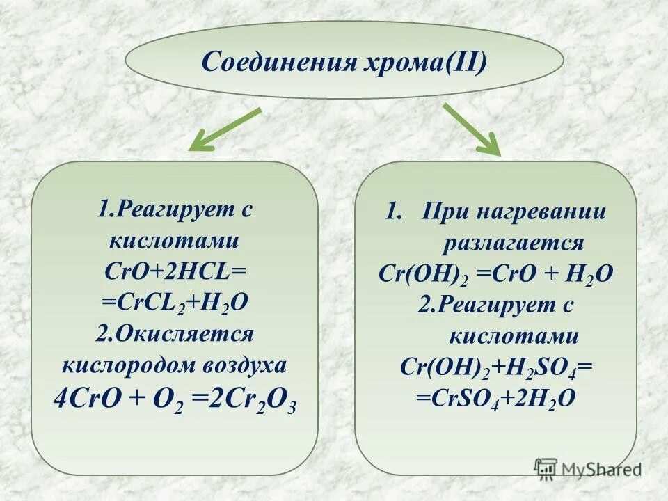 Растворение хрома в кислотах. Химические свойства соединений хрома 2. Химические свойства Cro(2). Соединения с хромом. Соединения хрома с кислородом.