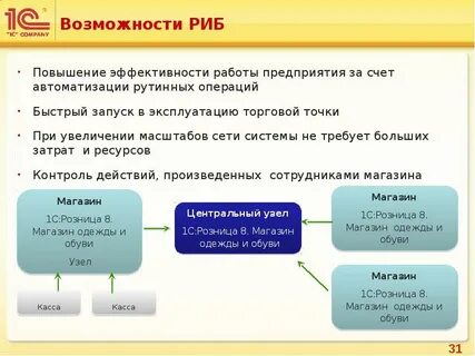 Автоматизация счетов