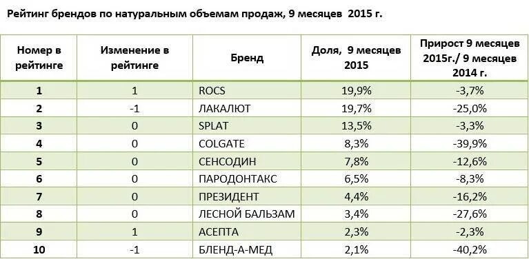 стикер рейтинг. рейтинг рейтинг 4 9. плагин wordpress рейтинг. как вычислить рейтинг. топ 20 рейтинг качества жизни 2024.