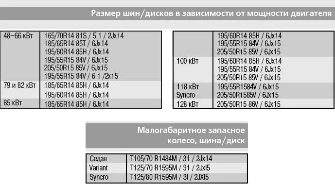 Размер дисков пассат б5. Размер резины пассат б3. разболтовка дисков пассат б3. параметры колес пассат б3. размер диска на фольксваген пассат б3.