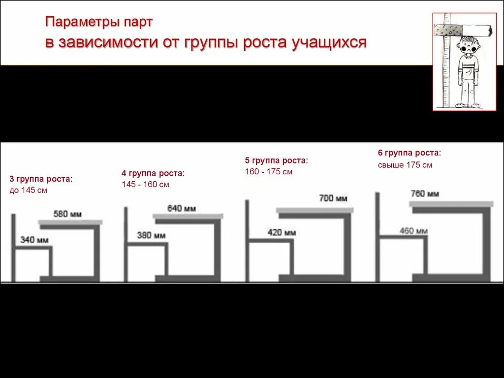 Группа роста мебель. Размер парты в школе стандарты. Группа роста школьной мебели. Группы роста в школе. Параметры парты.