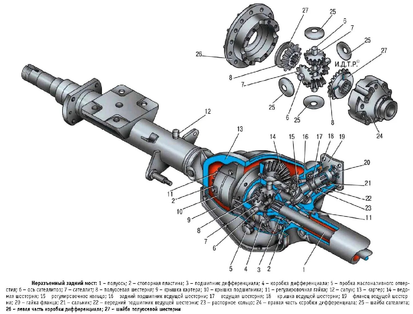 Газель 2705 задний мост. Привод переднего моста ГАЗ 2705. Редуктор заднего моста Соболь 4х4 схема. Схема редуктора переднего моста Соболь 4х4.