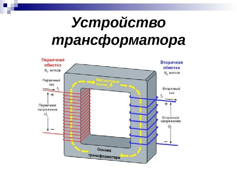 Какое устройство относится к трансформатору. Устройство трансформатора тока схема. схема трансформатора переменного тока. принцип устройства трансформатора. трансформатор схема механизм устройства.