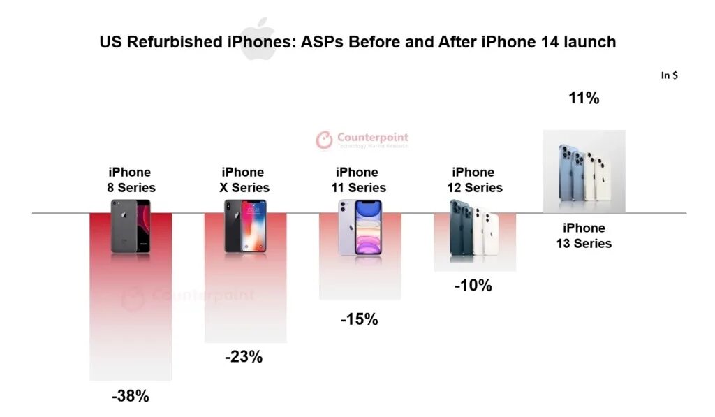 Поколения iphone. Поддержка айфонов по моделям. Сколько поддерживаются айфоны.