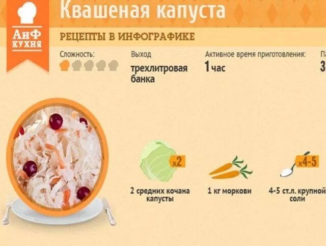 Квашеная капуста сколько моркови. Количество соли на 1 кг капусты при квашении капусты. Квашеная капуста соль на 1 кг капусты. Капуста квашенная соли на 1 кг капусты. Квашеная капуста соль на кг капусты.