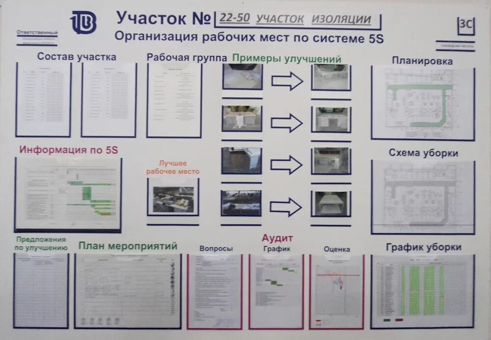 Примеры производственных информационных систем Классификация информационных систем по функциональному признаку и уровням управл