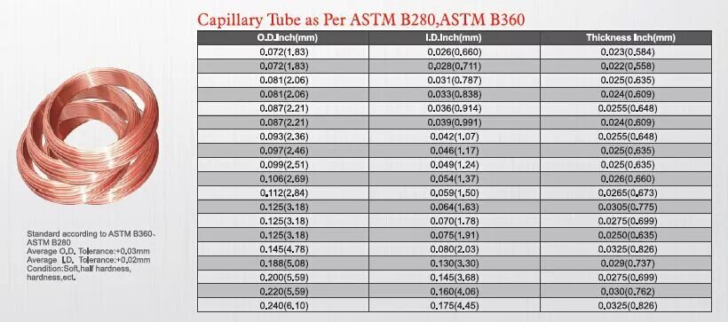 ASTM b280 труба медная стандарт. B68 медная ASTM толщина. Труба медная 34,92х1,40 ASTM B 280 для кондиционирования. Труба медная 3/8 ASTM в280 ф9,52 наружный диаметр.