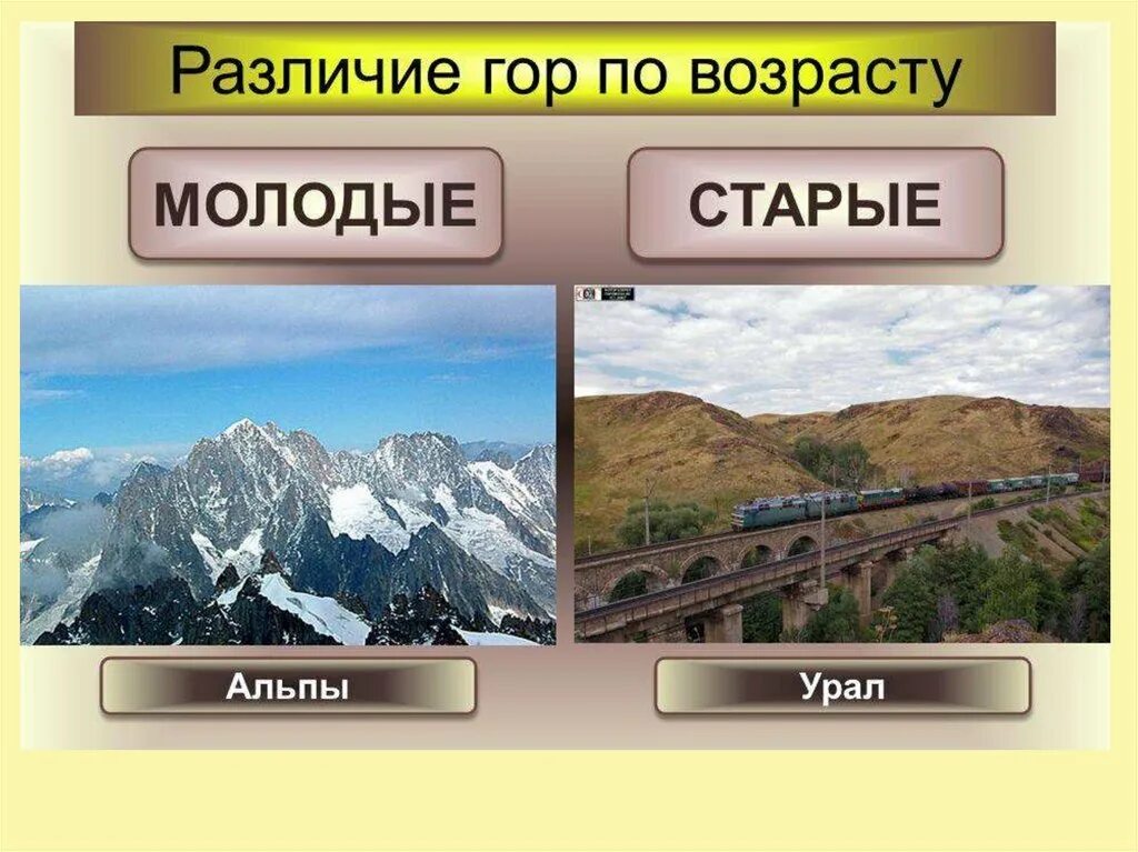 Различие гор. Горы по возрасту. Классификация гор по возрасту. Горы по возрасту таблица. Старые горы и молодые горы.