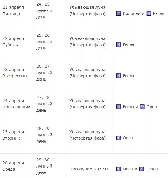 Убывающая луна апрель 24