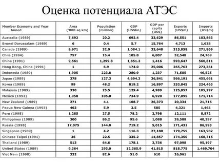 Атэс состав
