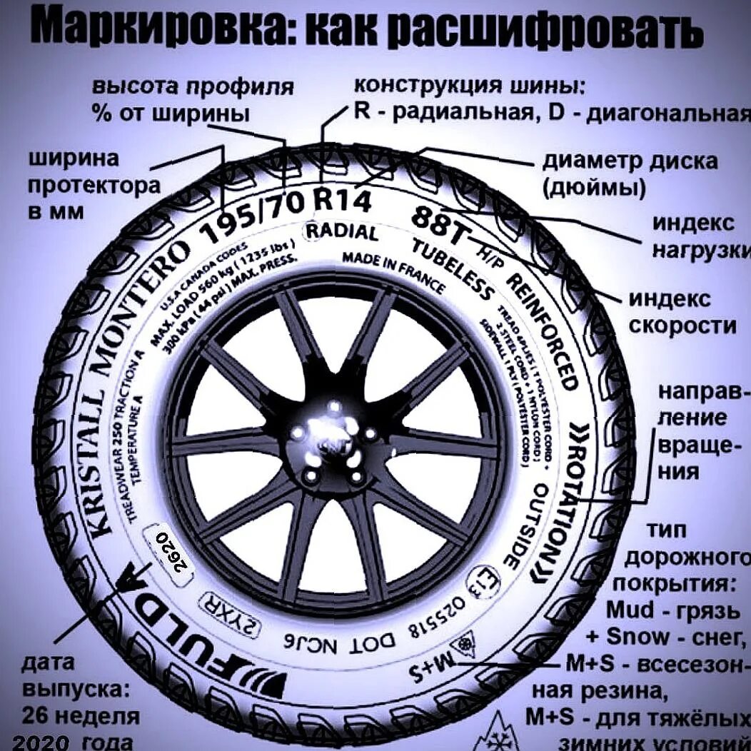 Маркировка шин. Маркировка резины. Расшифровка маркировки шин. Обозначения на покрышках автомобилей.