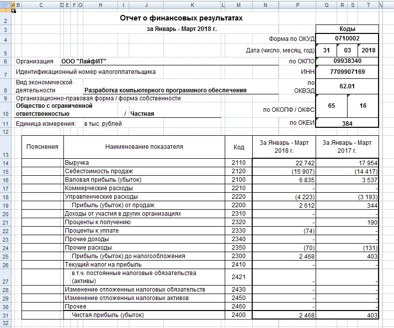 Бухгалтерские отчеты 2024