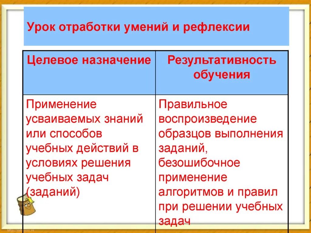 Отработка умений и навыков. Отработка уроков. Этапы урока отработки умений и рефлексии. Структура урока отработки умений и рефлексии. Отработка уроков.