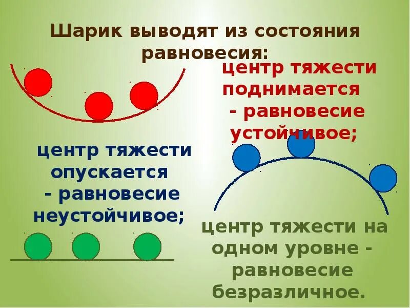 Равновесие факты. Виды равновесия. Устойчивое равновесие. Неустойчивый вид равновесия. Безразличное равновесие условия.