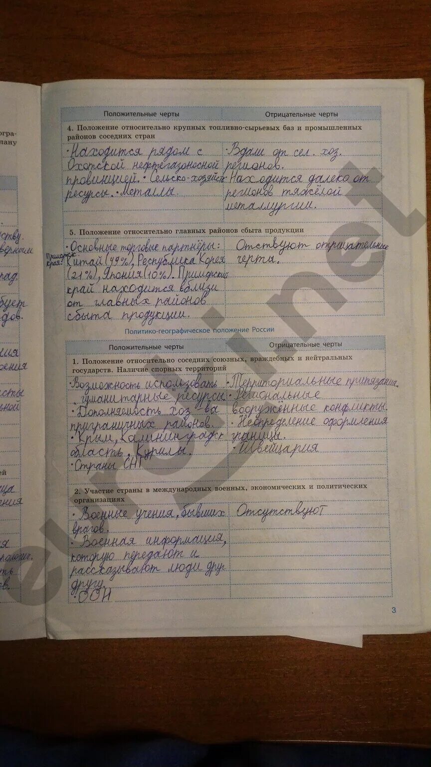 География 9 класс тетрадь для практических работ. Практические работы супрычев. практическая работа по географии. тетрадь для практических работ по географии. гдз по географии практическая работа тетрадь.