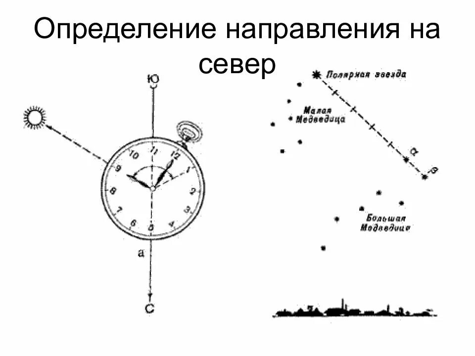 Определение направления севера. Определите направление. Определить направление на карте.