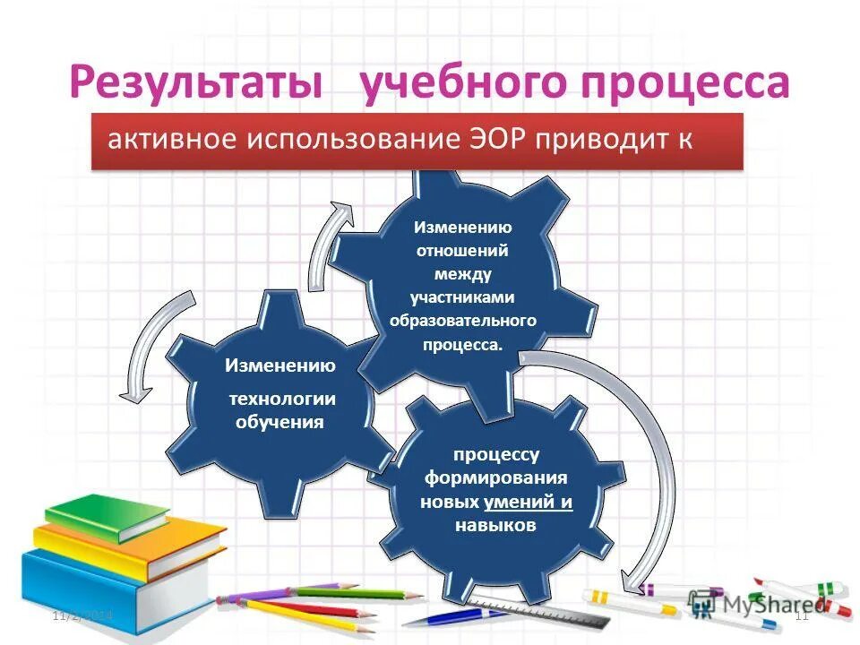 Изменения в обучении в школе