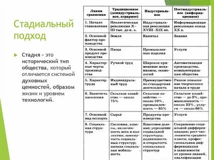 Исторические типы общественных систем