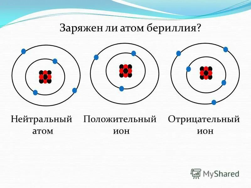 Какой из 4 атомов стал положительным ионом. Какой из 4 атомов стал положительным ионом