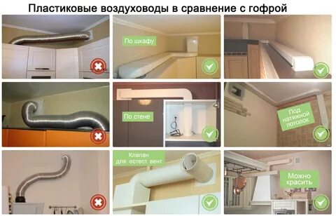 Чем закрыть вентиляционную трубу