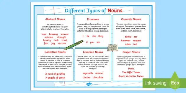 Different Types of Nouns. Noun Groups. Expand Noun form. Different noun