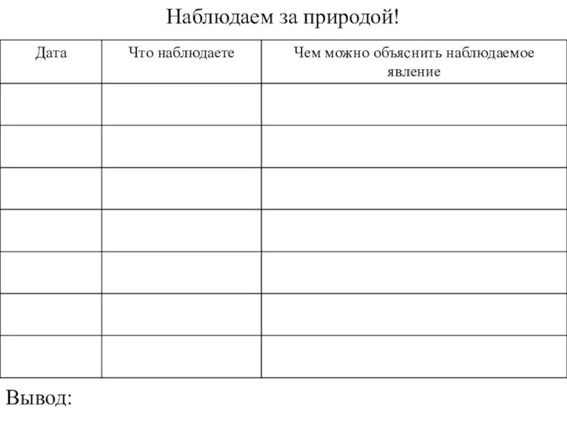 Ведение дневников наблюдений. Дневник наблюдений. Дневник наблюдений по биологии. Дневник наблюдения по биологии 5 класс. Дневник наблюдений 5 класс биология.