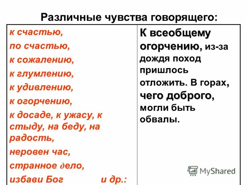 Чувства говорящего примеры. Различные чувства говорящего. К сожалению выделяется запятыми. К сожалению запятая. К сожалению вводное слово запятые.