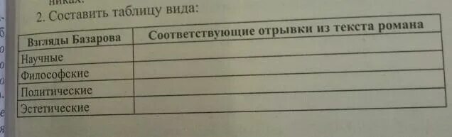 Заполни таблицу научные знания. Взгляды Базарова таблица. Научные и философские политические взгляды Базарова. Научные взгляды Базарова. Взгляды Базарова научные философские политические эстетические.