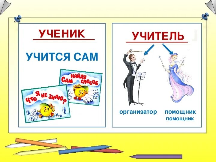 Схема слов ученик учитель. Урок помощник мир деятельности. Мир деятельности 1 класс урок 1. Конспект урока учитель и ученик мир деятельности 1 класс. Мир деятельности шаги.