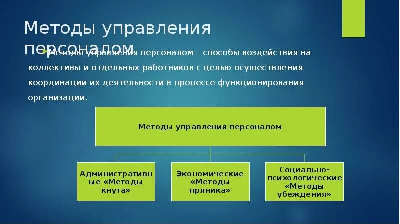 Социальное управление методы воздействия. Методы воздействия на коллектив. Методы воздействия на коллектив и отдельного работника.. Методы реализации координации. Способы воздействия на коллектив и отдельных работников это.