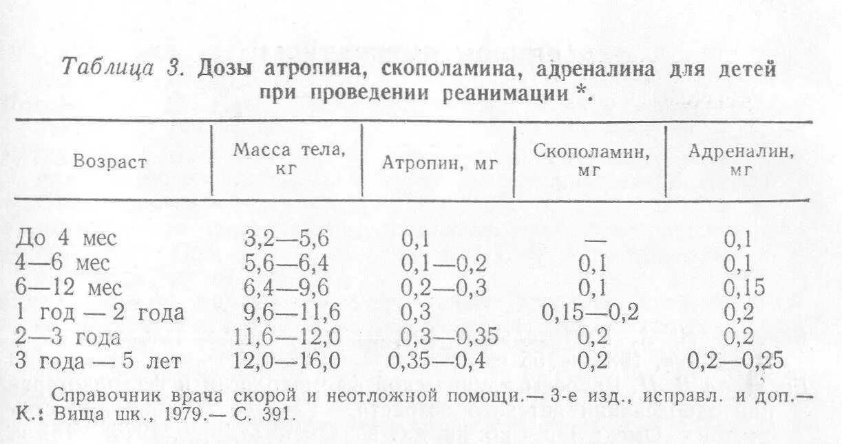 Литичка дозировка