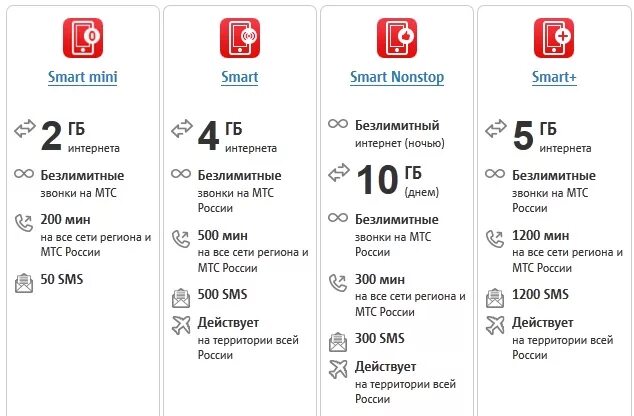 Мтс 10 гб. МТС продлить интернет трафик. Дополнительный интернет МТС. Пакет интернета МТС. Добавить ГБ интернета МТС.