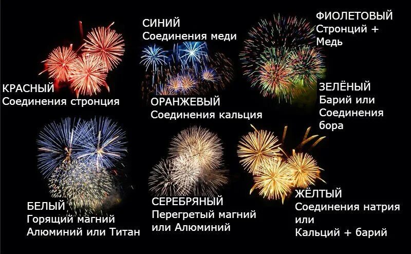 Что значит пиротехника