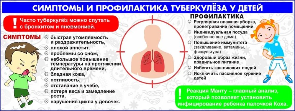 Ребенок инфицирован туберкулезом. Туберкулез симптомы профилактика. Туберкулёз симптомы у детей. Начальные симптомы туберкулеза у детей. Проявление туберкулеза у детей.