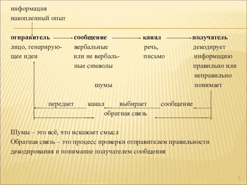 Накопленный опыт. Таблица информация накопленный опыт отправитель психология общения. Взгляд отправителя сообщения.