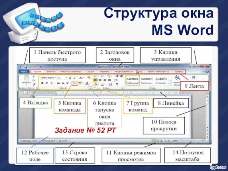 Структура окна. Структура окна приложения. Структура окна диалога. Структура окна Windows. Элементы окна microsoft word