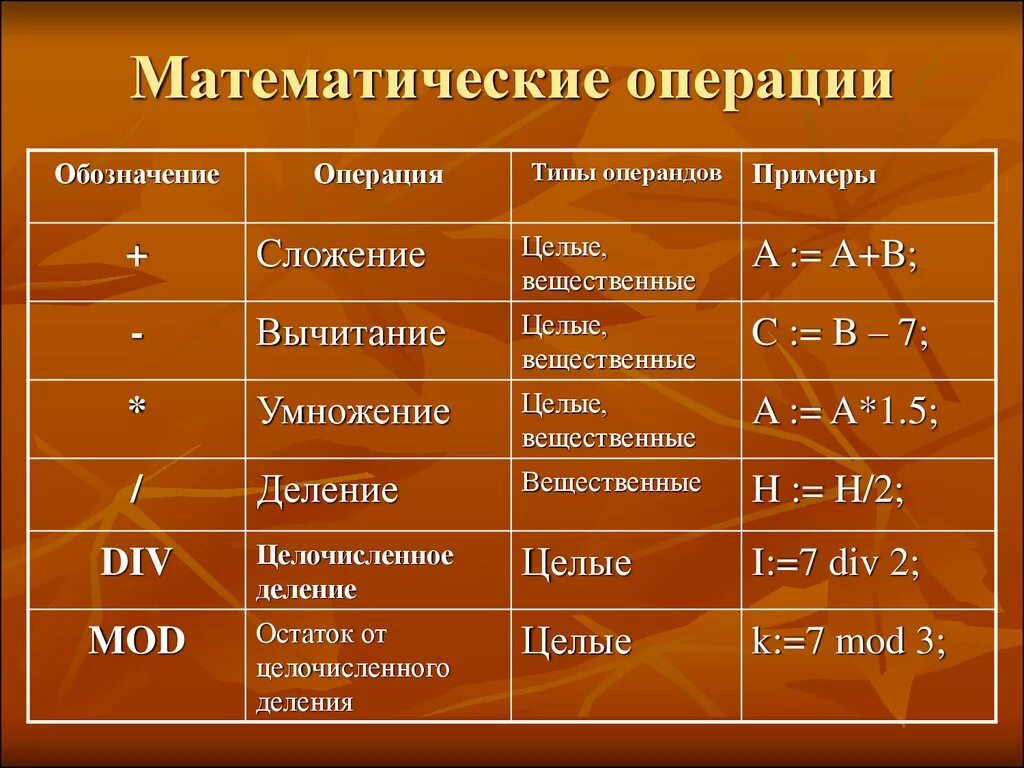 Вычисление математические операции