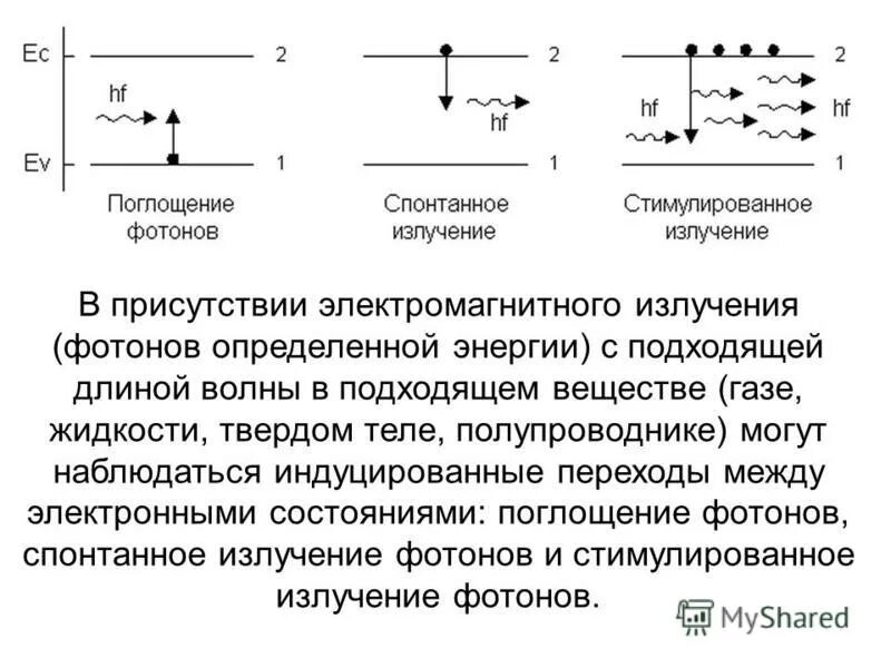 Какие переходы связаны с поглощением фотонов