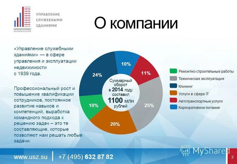 Фгуп «управление служебными зданиями». Корпоративное питание реклама. Управление служебными зданиями. Сельскохозяйственная библиотека. Фгбу логотип.
