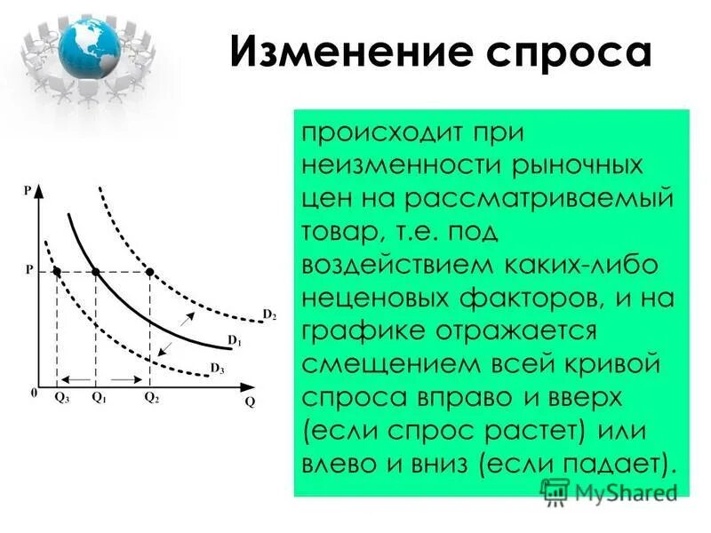 Почему кривая спроса