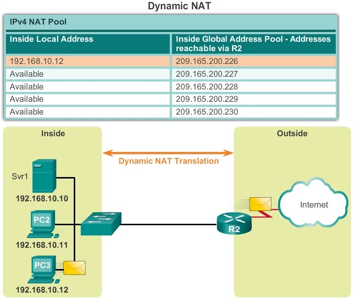 Nat протокол. Nat схема. Преобразование сетевых адресов ipv4. Трансляция сетевых адресов Nat.