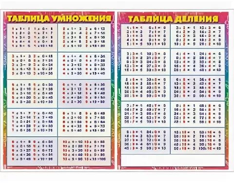 Распечатать таблицу деления 3 класс. Таблица на деление вся. таблица деления до 20. таблица умножения и деления вместе. полная таблица деления.