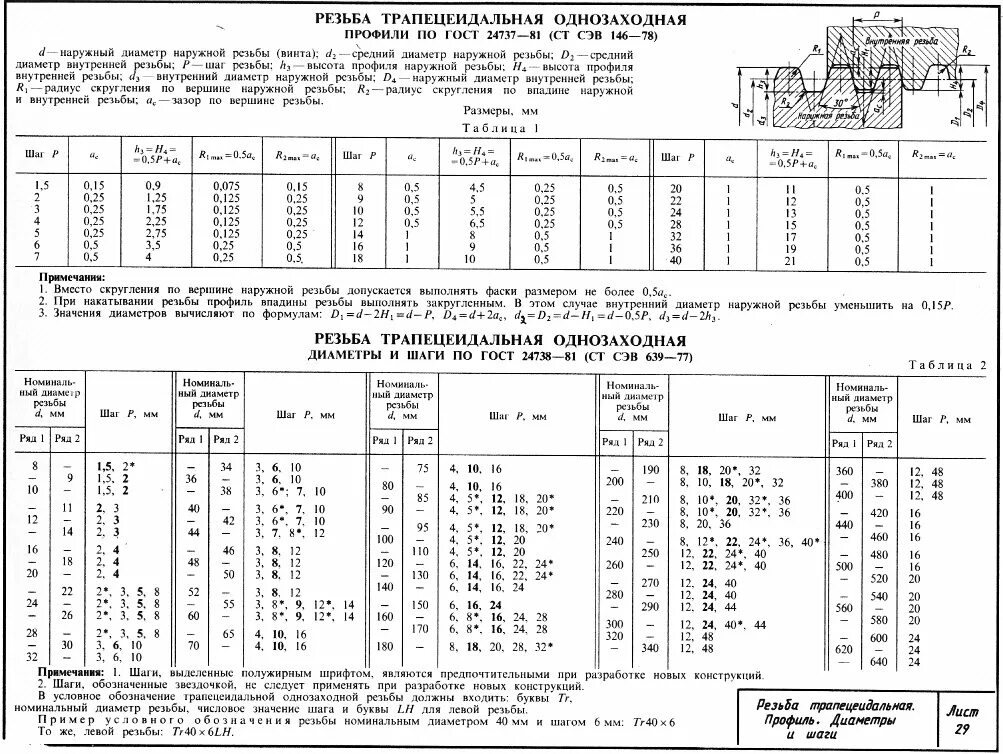 Гост трапециевидные. Таблица трапецеидальных резьб шаг 4. Трапецеидальная резьба 40х6. Шаг трапецеидальной резьбы таблица. Трапеция резьба таблица.