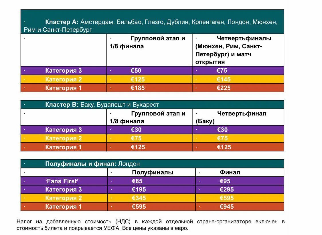 Билеты дорог 2024. Категории билетов евро 2020. Евро 2020 билеты. Евро 2020 билеты цена. Себестоимость авиабилета.